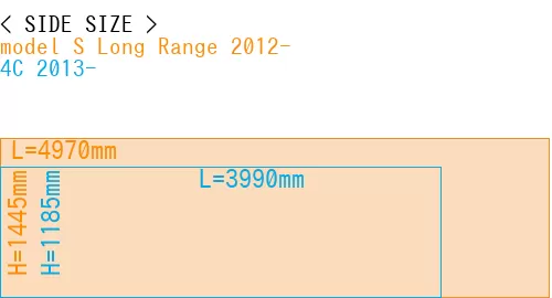 #model S Long Range 2012- + 4C 2013-